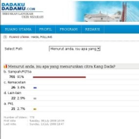 Citra Dada Turun Gara-gara Sampah